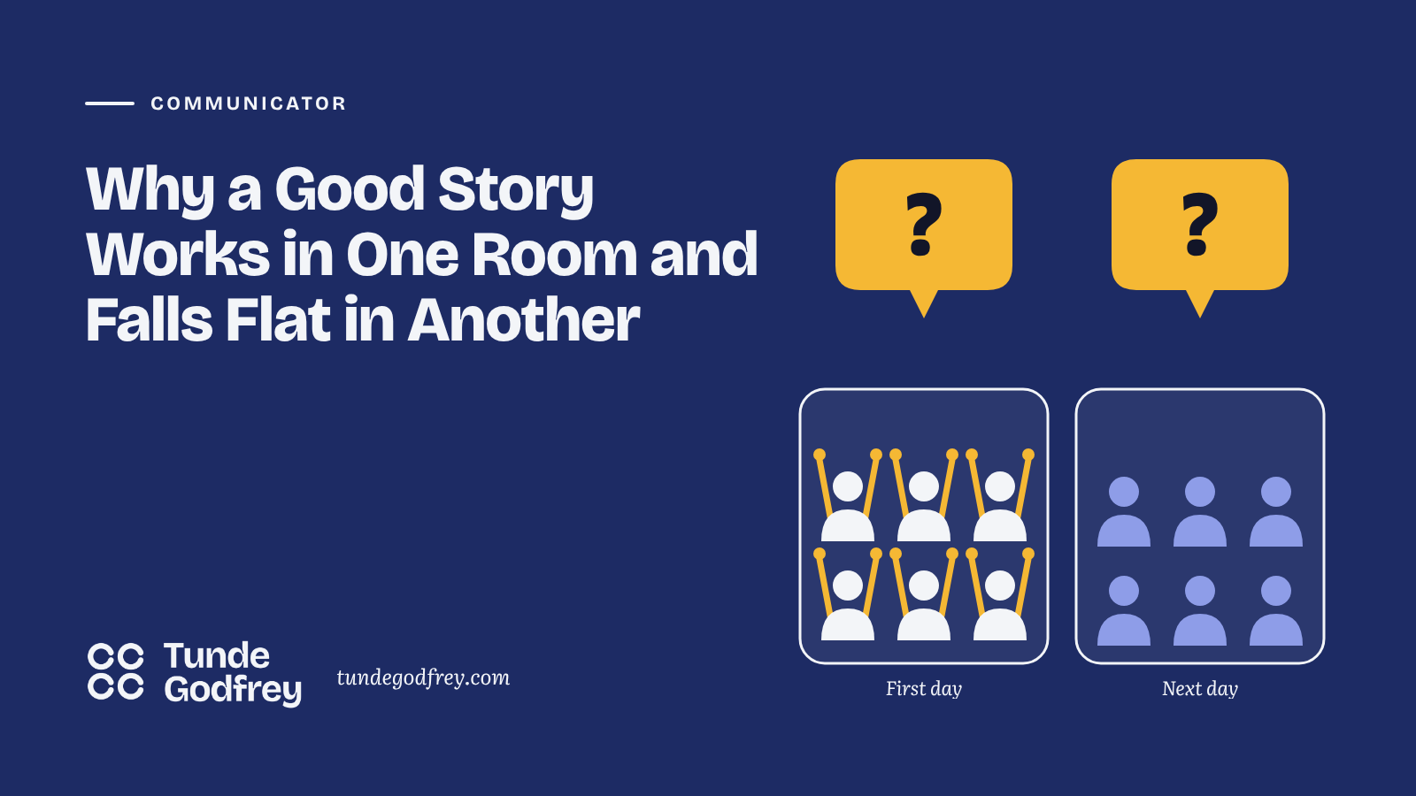 Two speech bubbles with question marks sit above two rooms. The left room has six figures with arms raised; the right room has six figures with arms down.